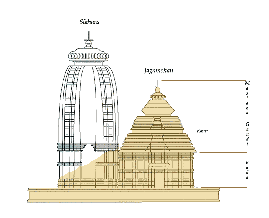 Plan-temple-konarak_zpsec63f2bd.png